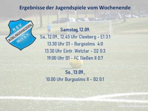 Read more about the article Jugendspiele am Wochenende: D feiert ersten Gruppenliga-Sieg – B1 mit Klatsche zum Auftakt