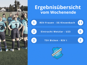 Read more about the article Wochenende zum Weglaufen: RSV-Aktiven-Teams verlieren im Dreier-Pack