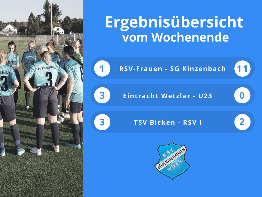 You are currently viewing Wochenende zum Weglaufen: RSV-Aktiven-Teams verlieren im Dreier-Pack