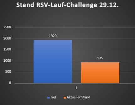 You are currently viewing Lauf-Challenge: Heute endet Woche 2!