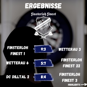 Read more about the article Darts: Finest-Bezirksliga-Teams weiter verlustpunktfrei – „Dritte“ in der Krise