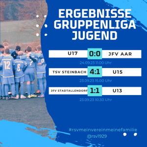 Read more about the article Gruppenliga Jugend: RSV-Teams am Wochenende ohne Sieg
