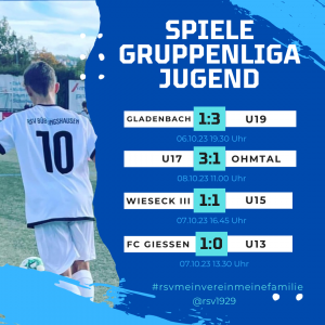 Read more about the article Jugend-Gruppenligen: U19 bleibt ungeschlagen – U15 verpasst Tabellenführung