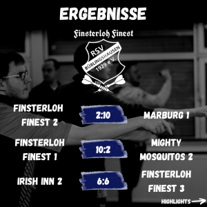 Mehr über den Artikel erfahren Darts: Finest 1 weiter souverän – „Dritte“ holt ersten Saisonpunkt