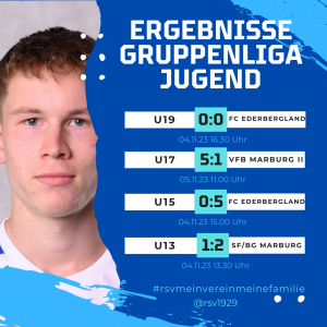 Mehr über den Artikel erfahren Jugend-Gruppenligen: Wichtiger U17-Sieg – Remis im U19-Spitzenspiel