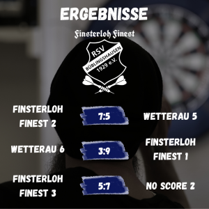 Mehr über den Artikel erfahren Darts: Siege für Finest 1 und 2, Team 3 weiter glücklos