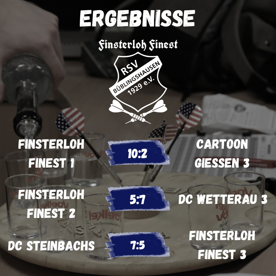 Read more about the article Darts: Finest 1 feiert nächsten Aufstieg – Niederlagen zum Rundenabschluss für Team 2 und 3
