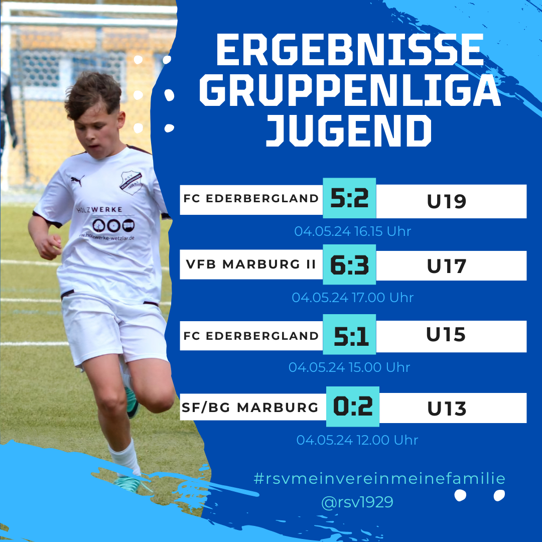 You are currently viewing Jugendfußball: U19 verliert Spitzenspiel – U13 besiegt Tabellenführer – U15 und U17 vor dem Abgrund