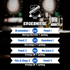 Mehr über den Artikel erfahren Darts: Finest-Teams diese Woche ungeschlagen