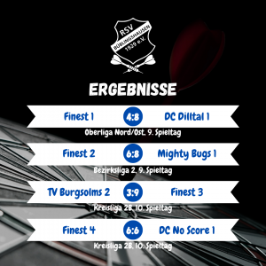 Mehr über den Artikel erfahren Darts: Finest 1 mit erster Saisonniederlage – Heimpleite auch für Team 2