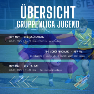 Mehr über den Artikel erfahren Jugendfußball: Gruppenliga-Teams starten in Restrunde – U15 kann Titel so gut wie klarmachen