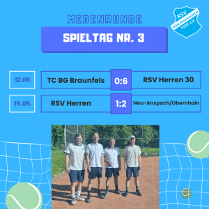 Mehr über den Artikel erfahren Tennis: Sieg für Herren 30 – Herren verlieren