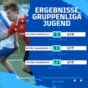 Mehr über den Artikel erfahren Jugend-Gruppenligen: U13 steigt ab – U17 gerettet – U19 beendet Runde auf Rang 5