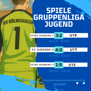 Mehr über den Artikel erfahren Jugendfußball: U15 zerlegt SF/BG Marburg II – Bittere Pleite für U19