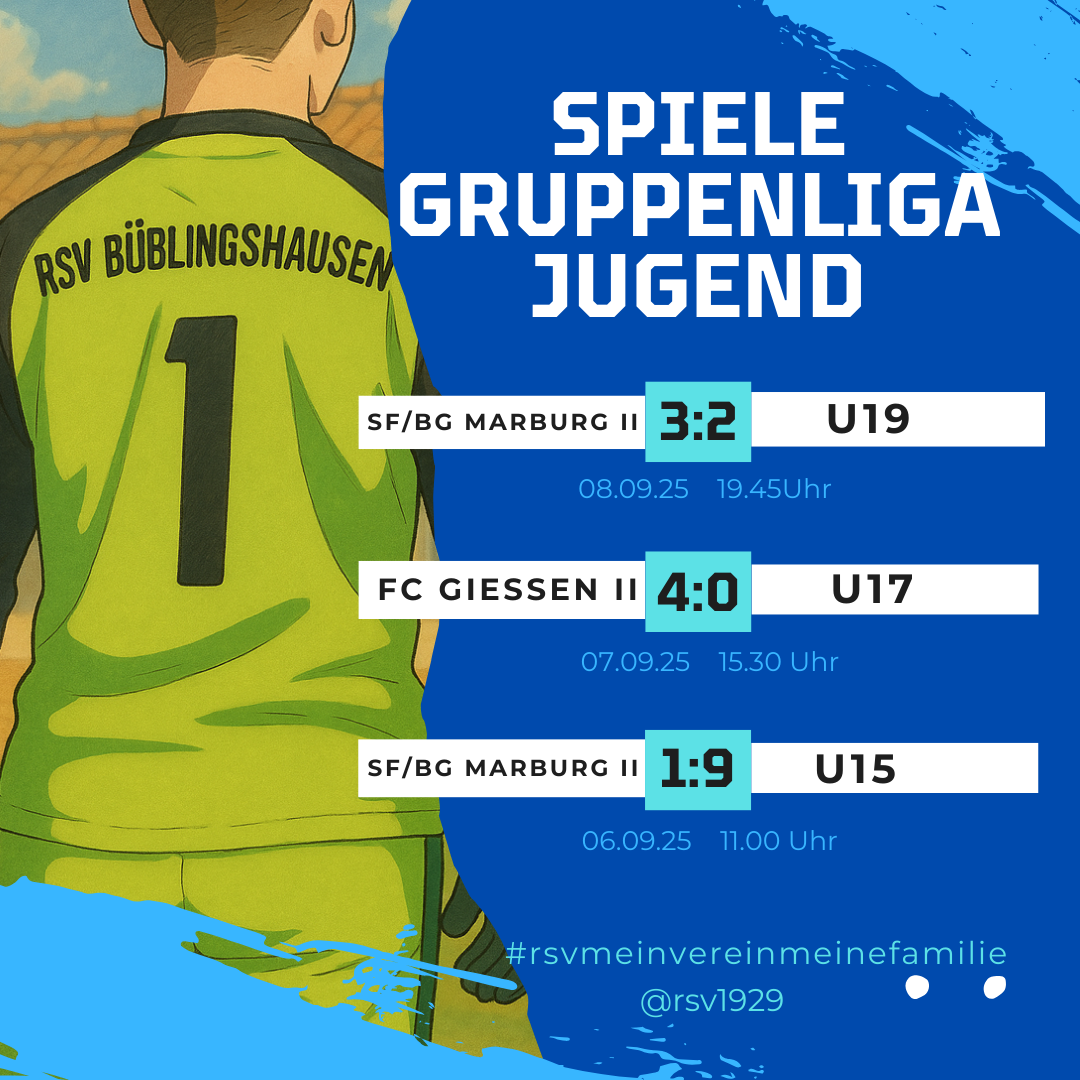 Mehr über den Artikel erfahren Jugendfußball: U15 zerlegt SF/BG Marburg II – Bittere Pleite für U19