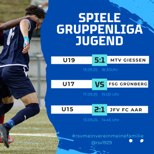 Mehr über den Artikel erfahren Jugend-Gruppenligen: Erster Sieg für U19 – U15 gewinnt Spitzenspiel