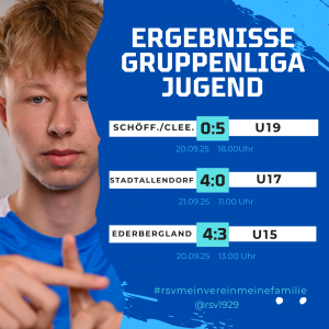 Mehr über den Artikel erfahren Jugend-Gruppenligen: U19 feiert klaren Derbysieg – U15 verliert Spitzenspiel knapp