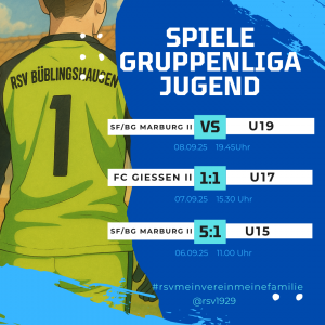 Mehr über den Artikel erfahren Gruppenliga Jugend: RSV-Teams auswärts gefordert