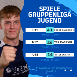 Mehr über den Artikel erfahren Jugend-Gruppenligen: U19 siegt weiter
