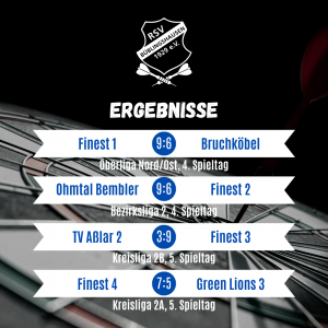 Mehr über den Artikel erfahren Darts: Finest 1 landet nächsten Sieg