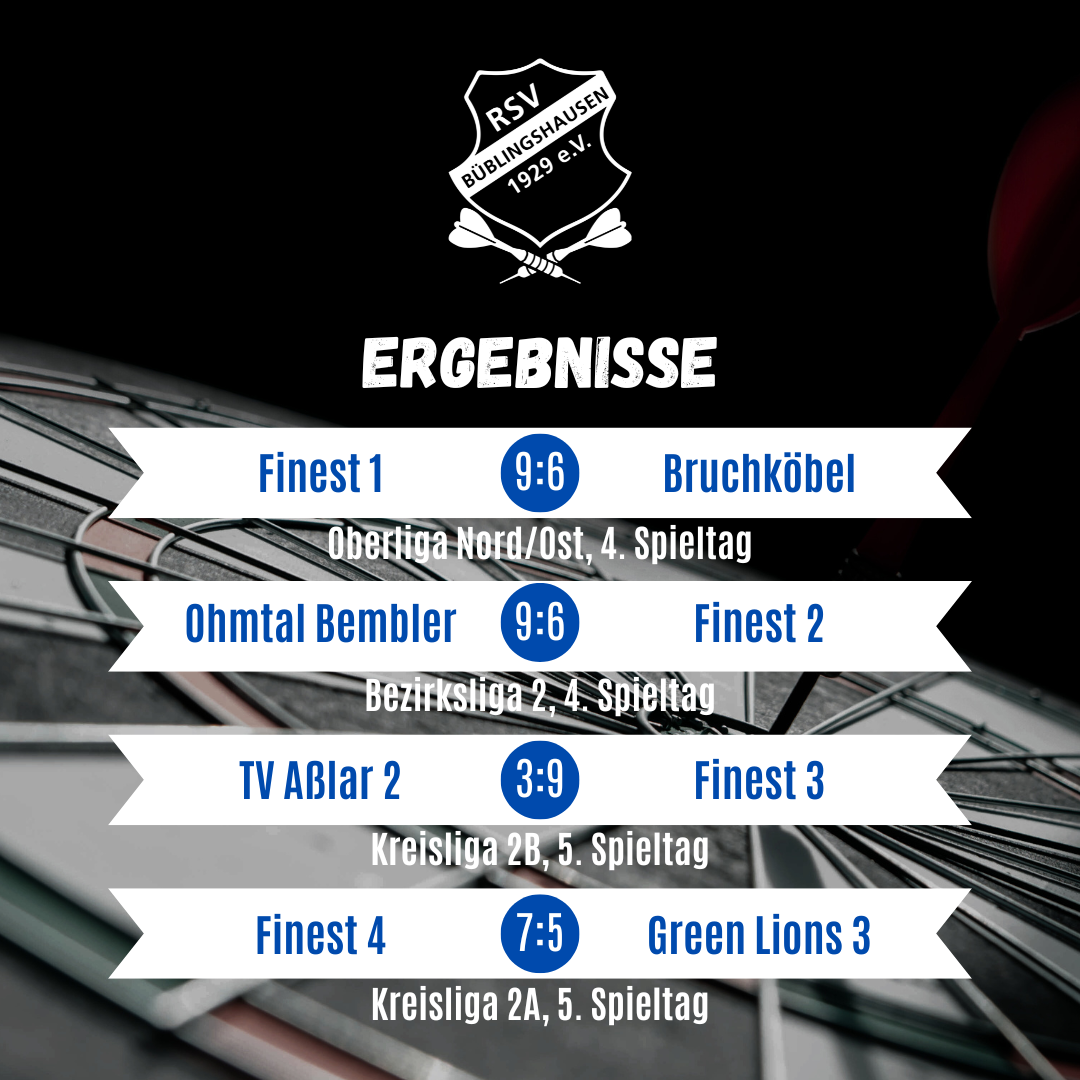 Du betrachtest gerade Darts: Finest 1 landet nächsten Sieg
